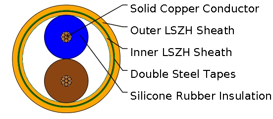 K27 Fire Resisting Control Cables (CR1-C1 Class)